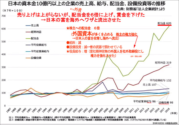 配当金6倍1