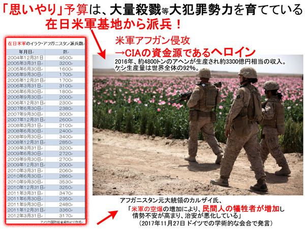 「思いやり」予算は、