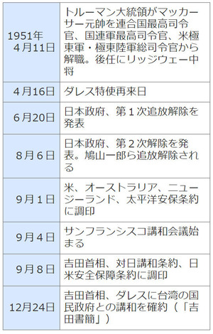 19510411-1224 ダレスに台湾国民政府との講和確約（吉田書簡）