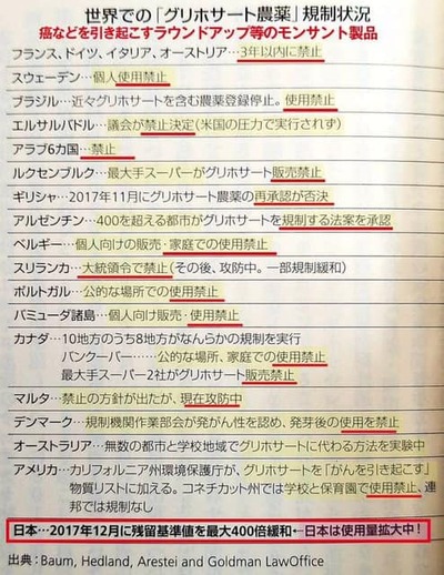グリホサート 除草剤 農薬 日本使用量