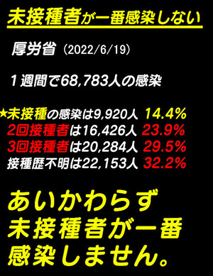 「未接種者が一番感染しない」
