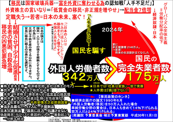 2022 完全失業者数193万人 文字少ない版