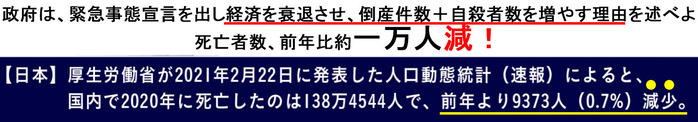死亡者数、前年比約一万人減2