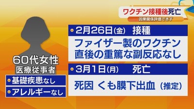 ワクチンで死亡2
