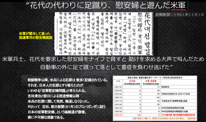 米軍による暴力
