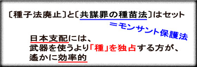 〔種子法廃止〕と〔共謀罪の種苗法〕はセット