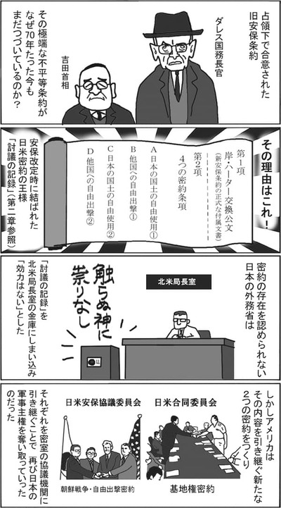 密約 日本の国土自由使用等