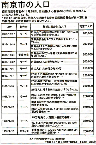 20130410 南京市の人口