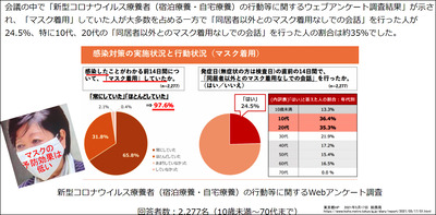 マスク予防効果低い東京都