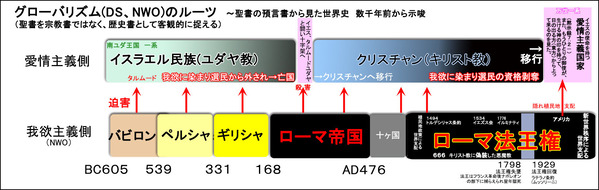 愛情主義と我欲主義(新自由主義)