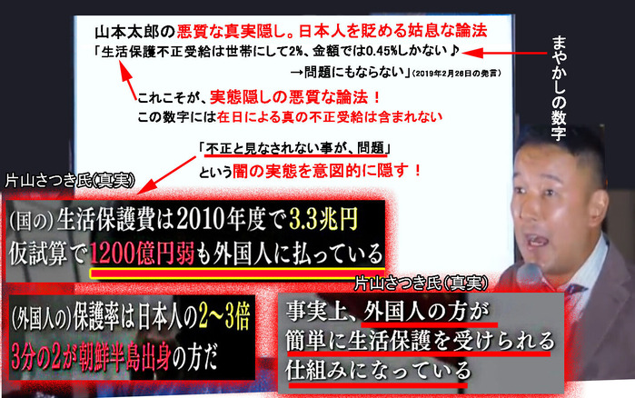 山本太郎姑息な論法 生活保護
