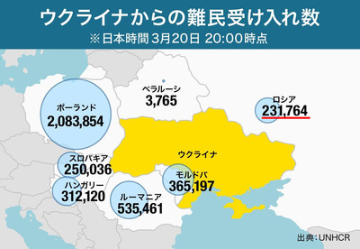 プーチンに助けを求めた23万人