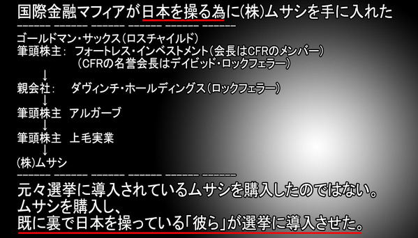 国際金融マフィアが日本を操る為に(株)ムサシを手に入れ