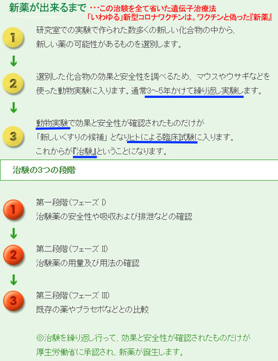 新薬が出来るまで