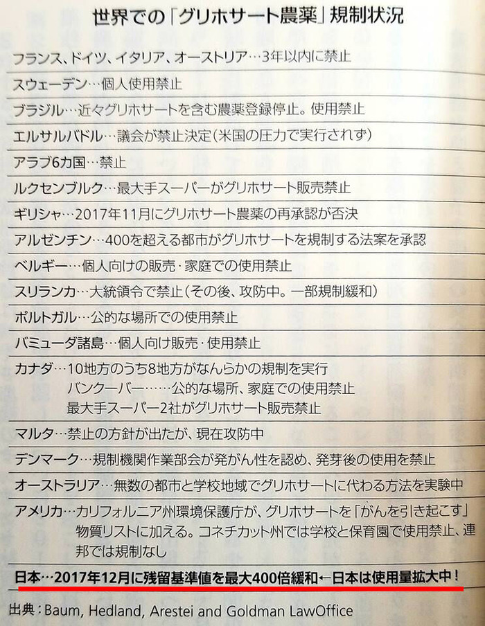 世界でのグリホサート農薬規制状況