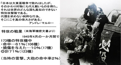 特攻隊の戦果 71%