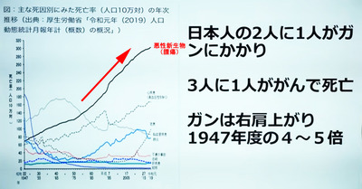 抗がん剤の闇ー毒薬在庫処分場、日本 03
