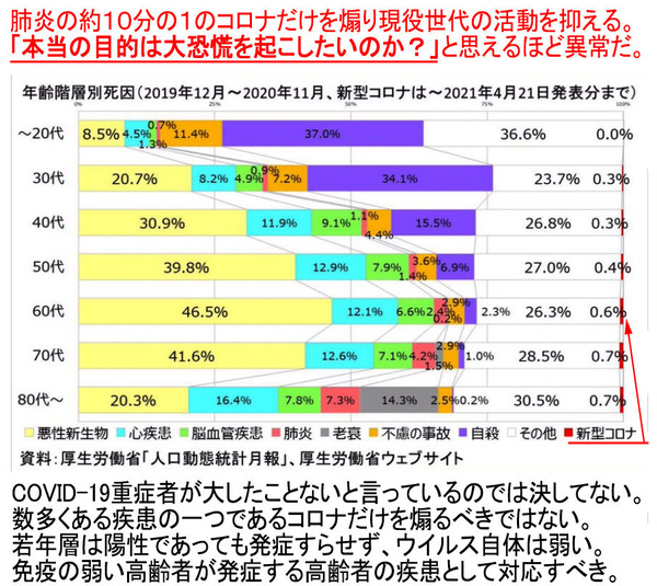 本当の目的は経済崩壊させる事か？と思えるほど異常