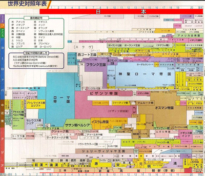 万世一系 日本が上