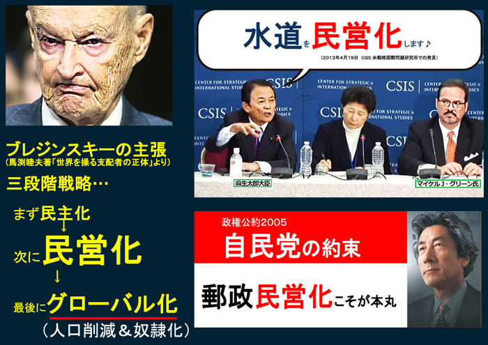 ブレジンスキー 対外戦略　まず民主化⇒民営化⇒最後にグローバル化