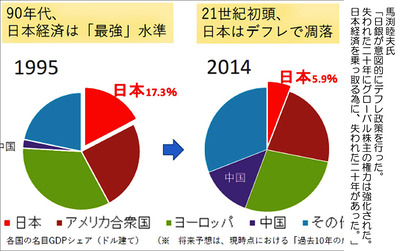 このまま放置すれば日本は「後進国」化する