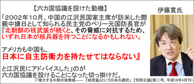 六カ国協議を設けた動機