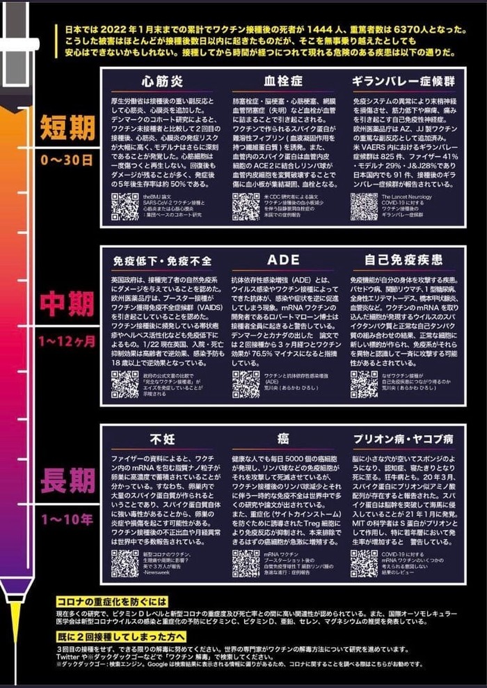 副作用潜伏期間_コロナワクチン