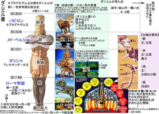 ダニエル 夢の解き明かし 像01