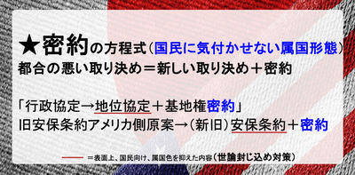 密約の方程式　都合の悪い取り決め＝新しい取り決め＋密約