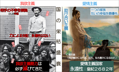 国の栄枯盛衰