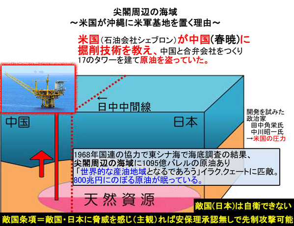 中国の春暁ガス田を造ったの
