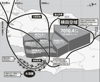 横田空域　横田空域を避けて通る国内線・国際線の主な航路
