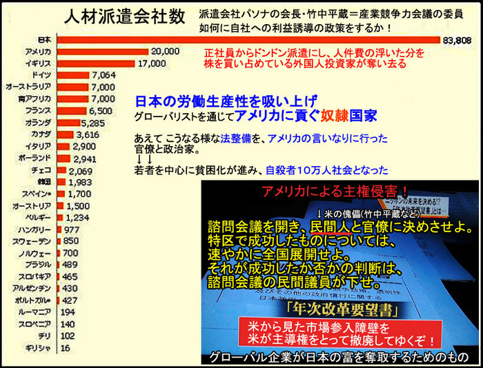 日本の労働生産性を吸い上げアメリカに貢ぐ派遣労働