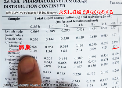 コロナワクチンは卵巣の毒ｓ