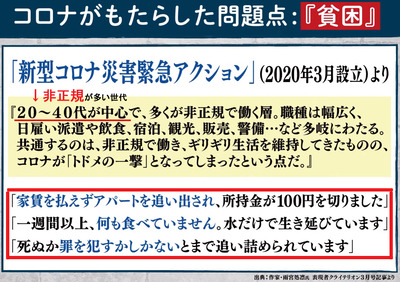 コロナがもたらした問題 貧困藤井聡02