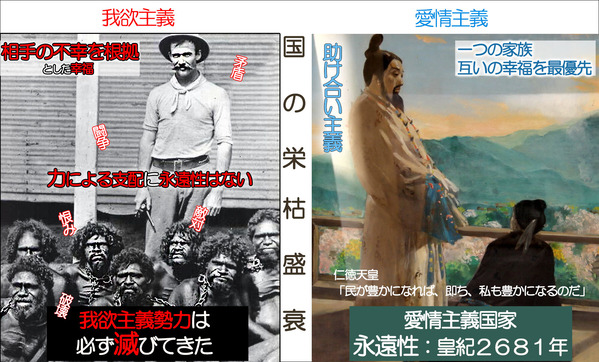 国の栄枯盛衰
