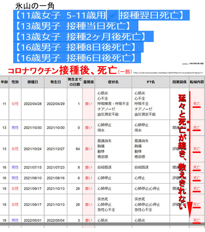 20220610 子供接種後死亡ｓ