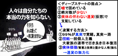 グローバリストの弱点