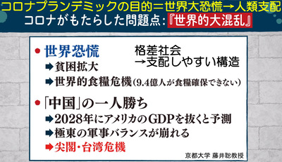 コロナがもたらした問題点 世界大恐慌→人類支配