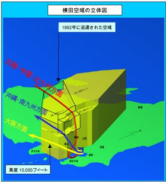20130212 衆議院予算委員会　横田空域２