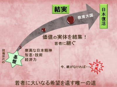 世代継承で日本復活 1