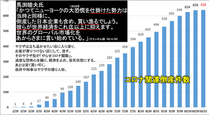 コロナ渦で倒産した日本企業も含め、買い漁る外資