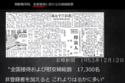 米軍基地の売春婦総数