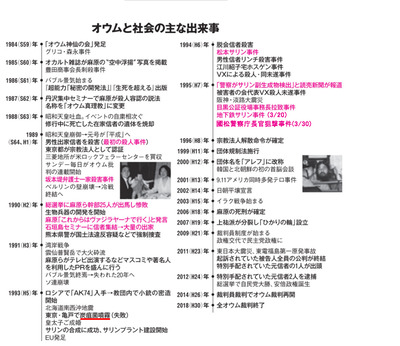 オウムを未解決にした人　國松警察庁長官 オウム事件年表