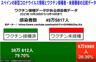 接種した方が感染する