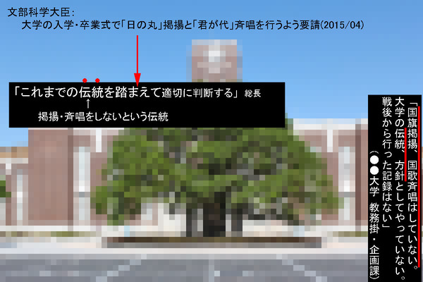 掲揚・斉唱をしていない京都大学 ぼかし