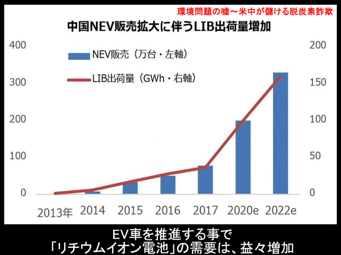 米中脱炭素ビジネスの正体 CO2排出権取引 05
