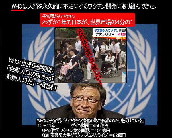 WHO「世界の９割は余剰人口だ」