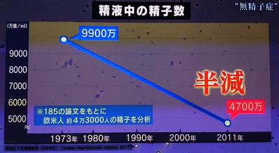 無精子病