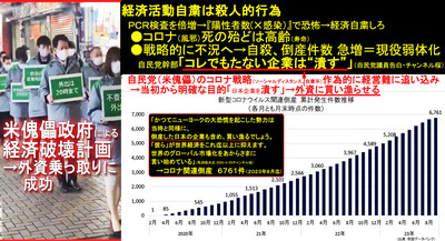 コロナ関連倒産件数 202308